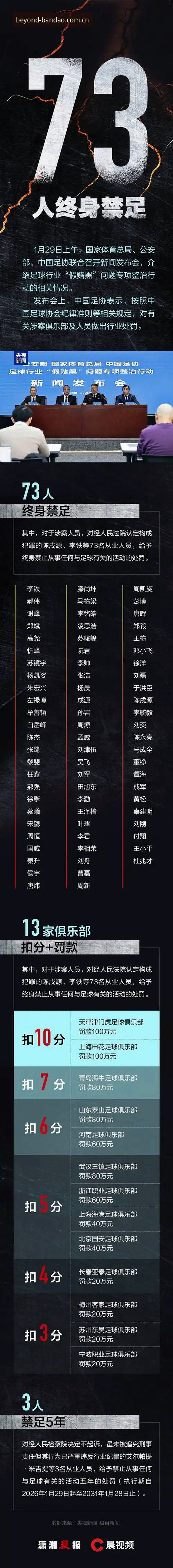深度追踪足协第三批禁足名单：半岛体育平台赛事信息解读指南